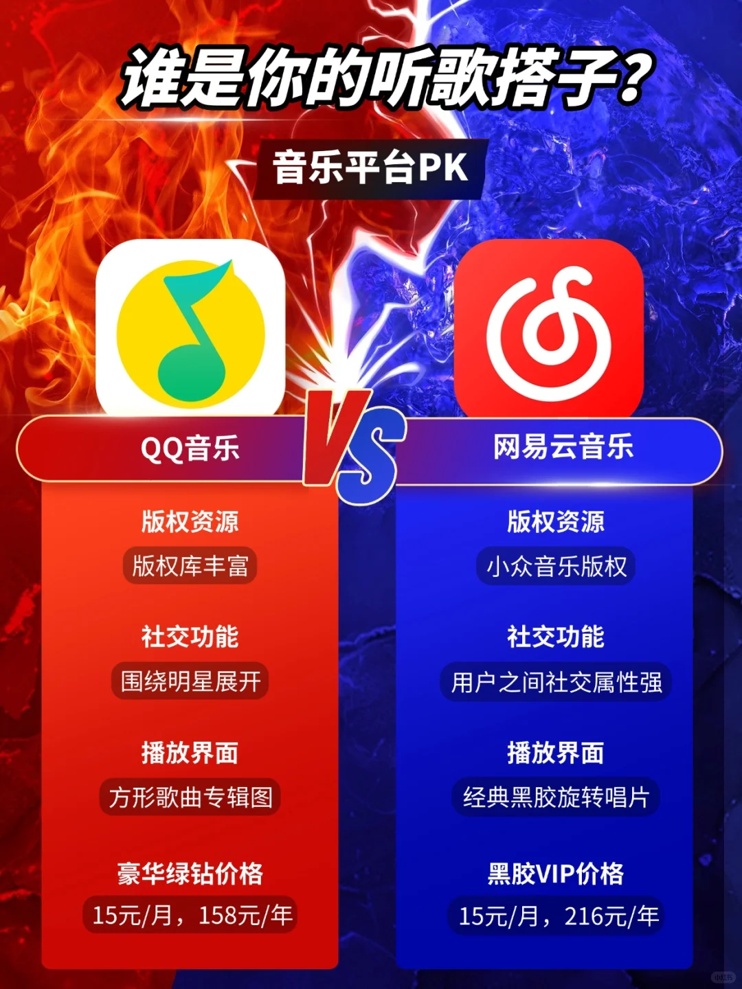 QQ音乐vs网易云音乐，听歌软件选哪个？