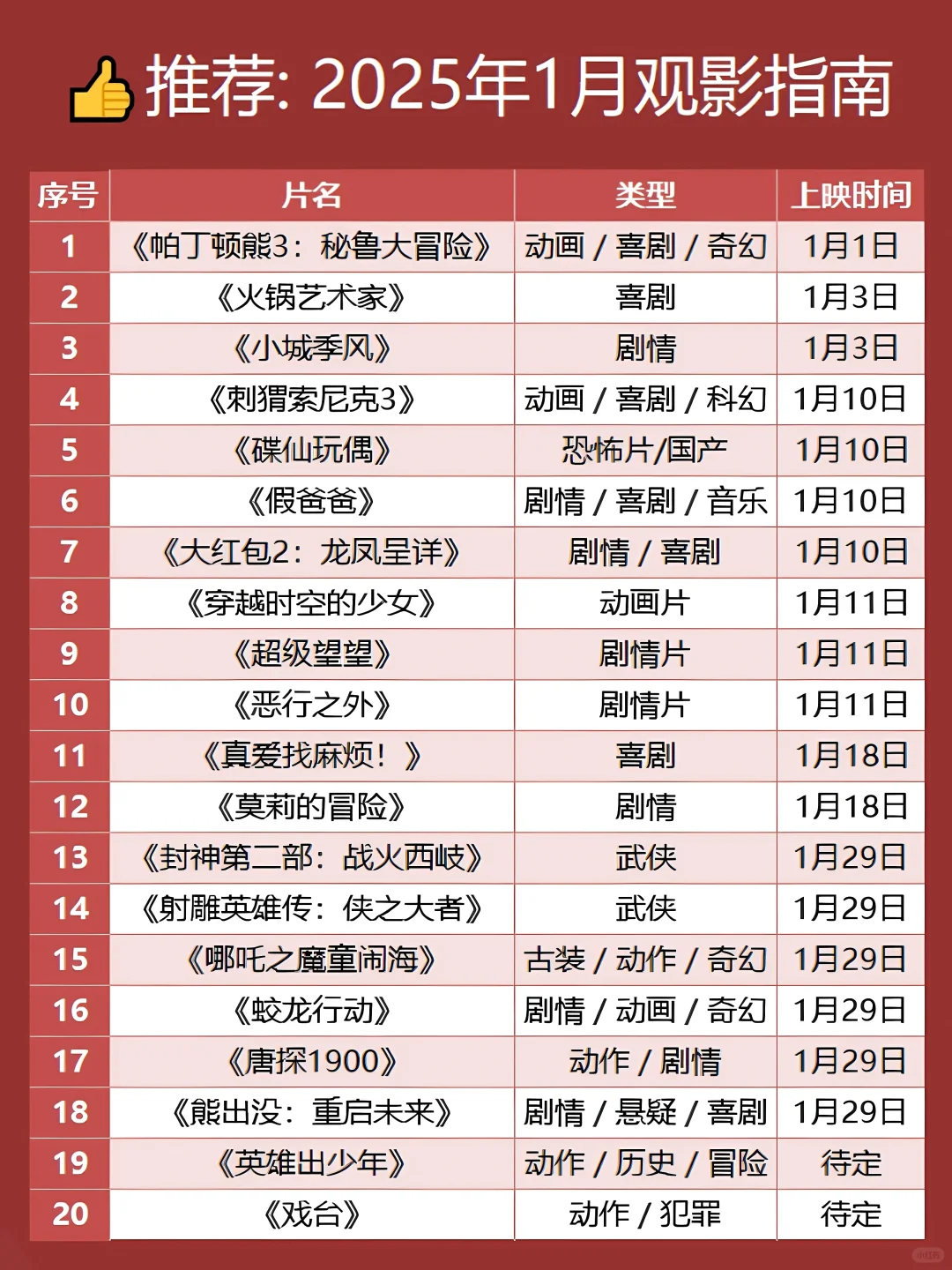 2025春节档观影指南！你打算看哪几部？