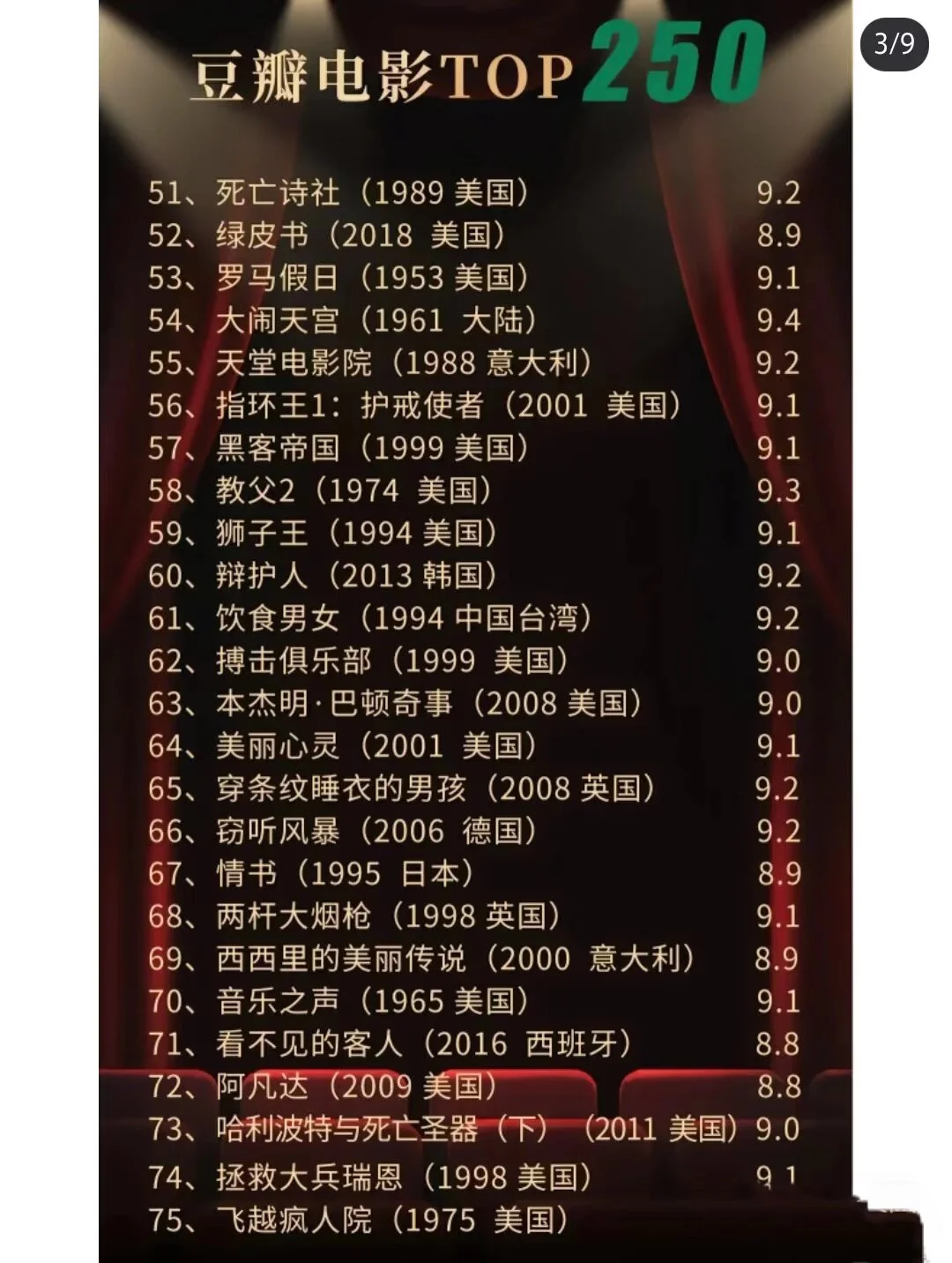 🎬豆瓣电影Top250