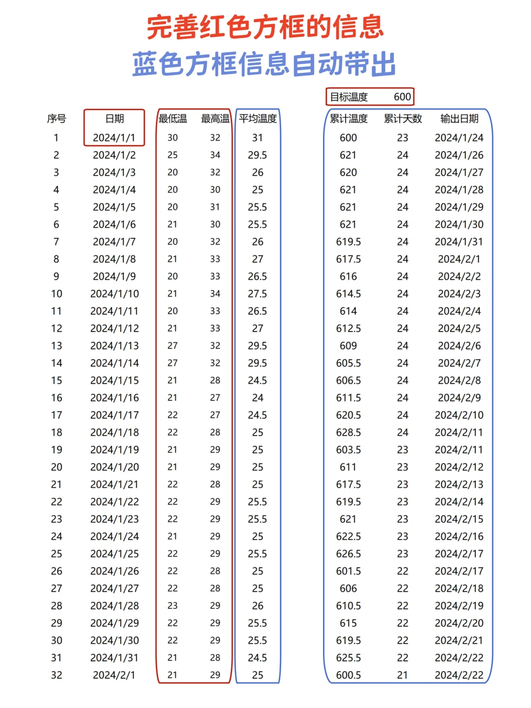 终于明白那些老资料员为什么不愿意带新人了