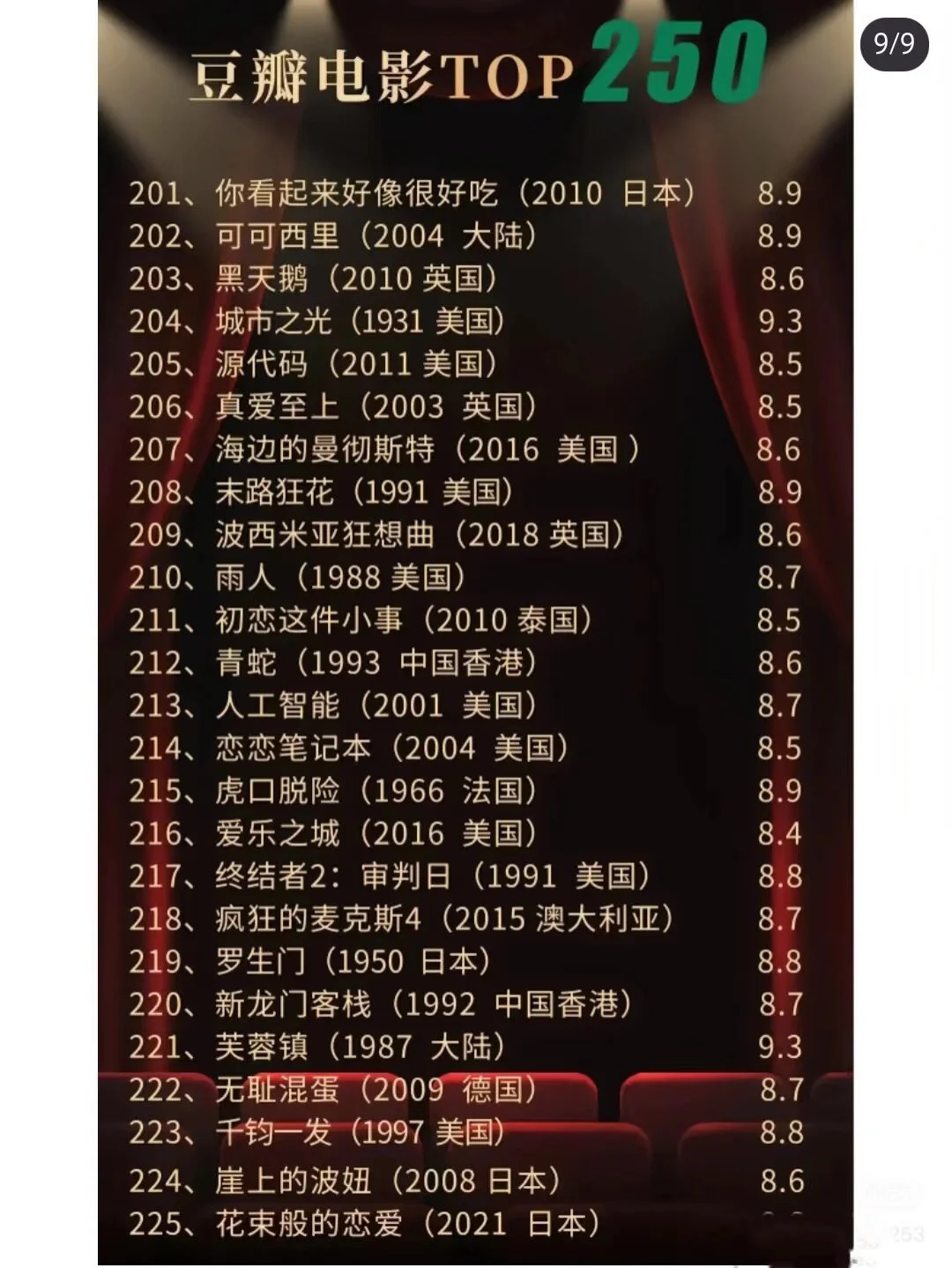 🎬豆瓣电影Top250