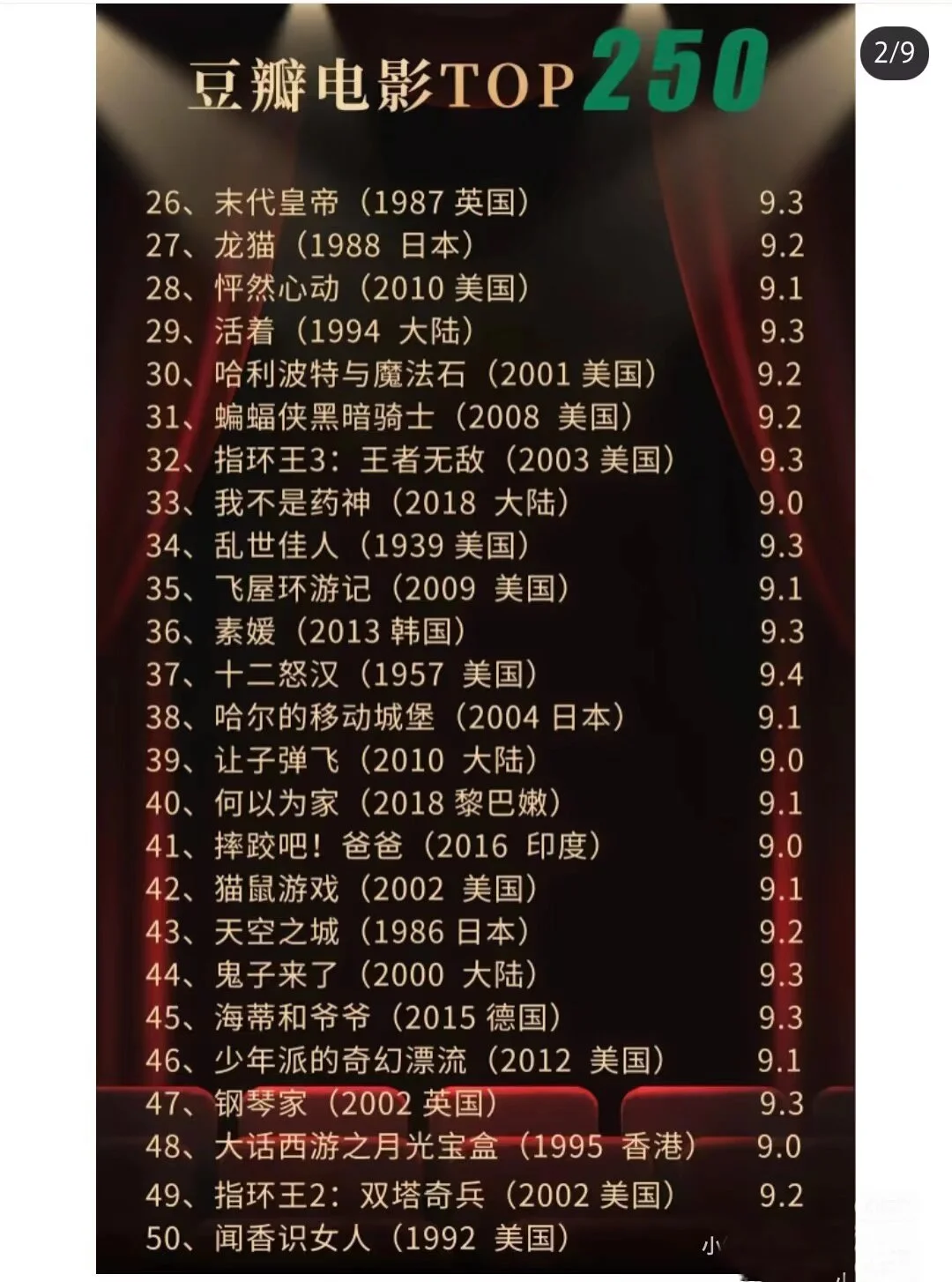 🎬豆瓣电影Top250