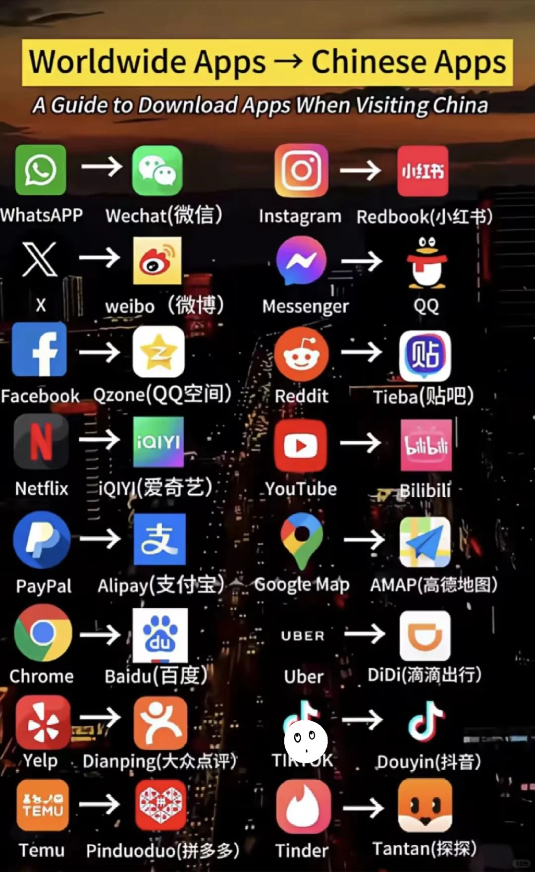 Worldwide app to Chinese app