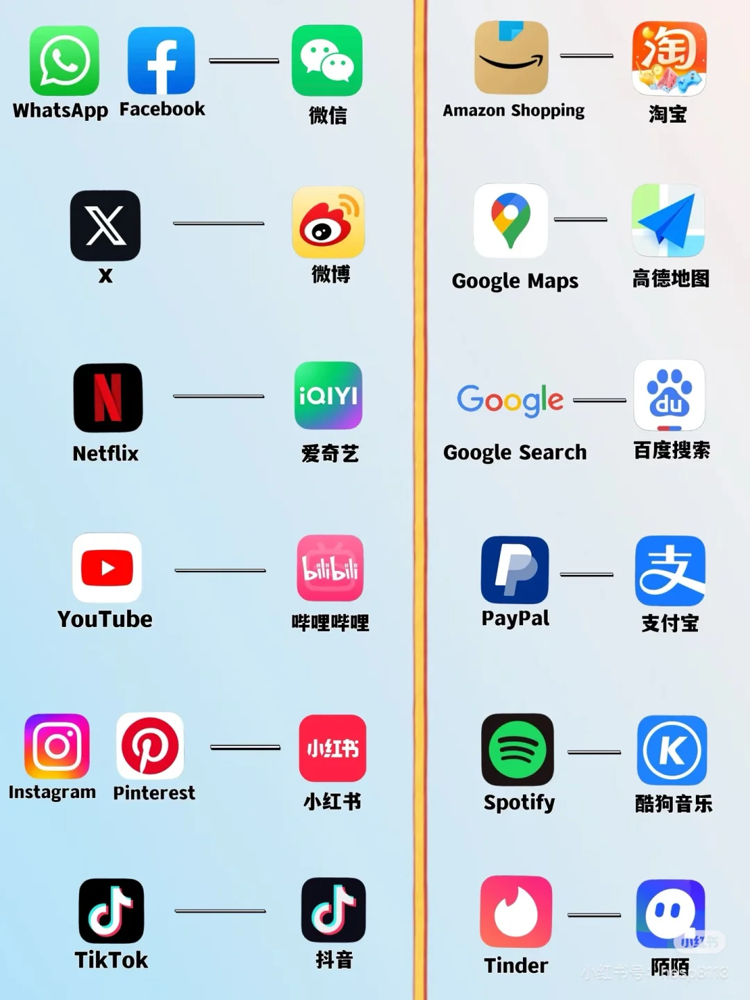 带你了解常见的海外app（对标国内）