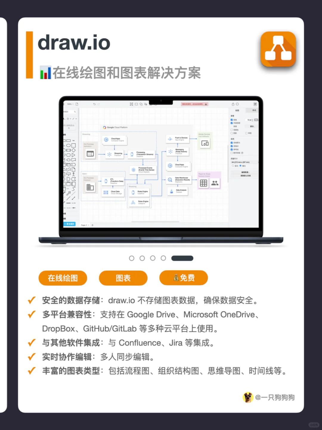 💻分享5个免费的Mac实用软件，提升效率