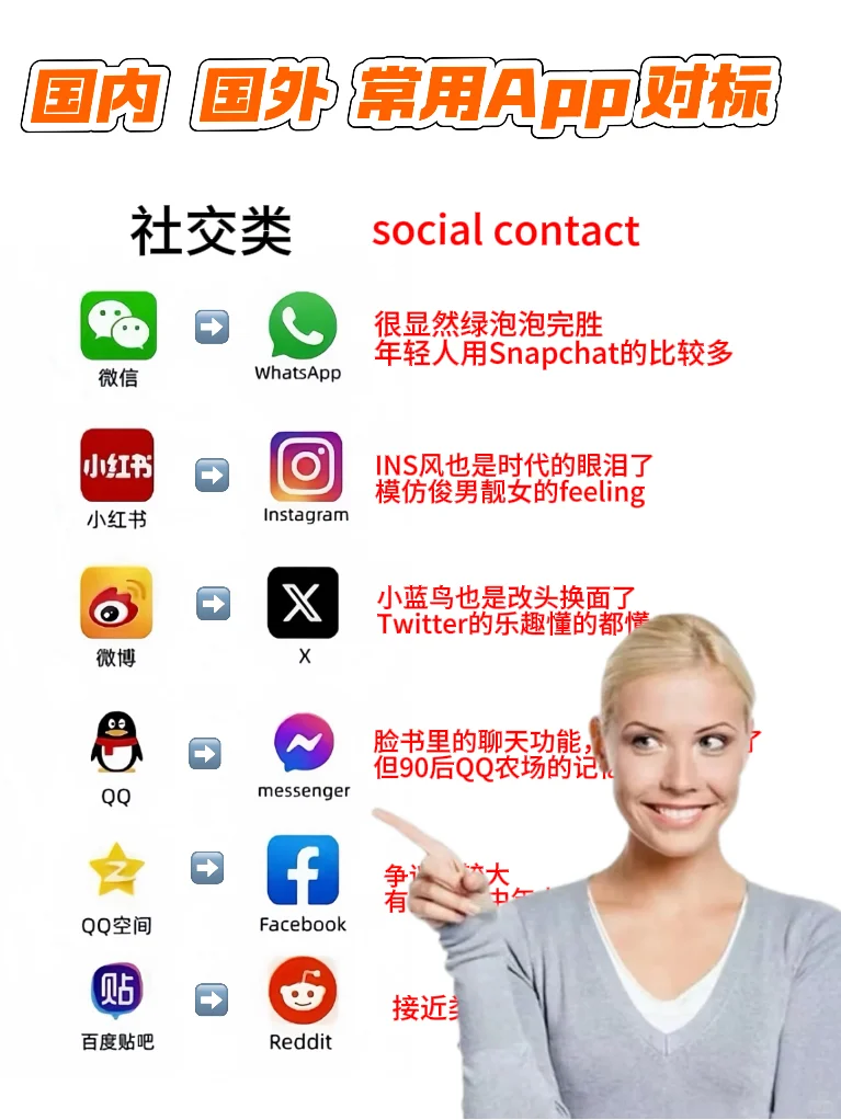 国内外常用App对标