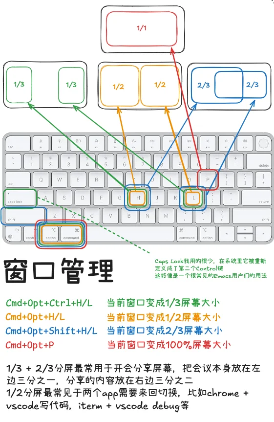 十年码农的生产力设置