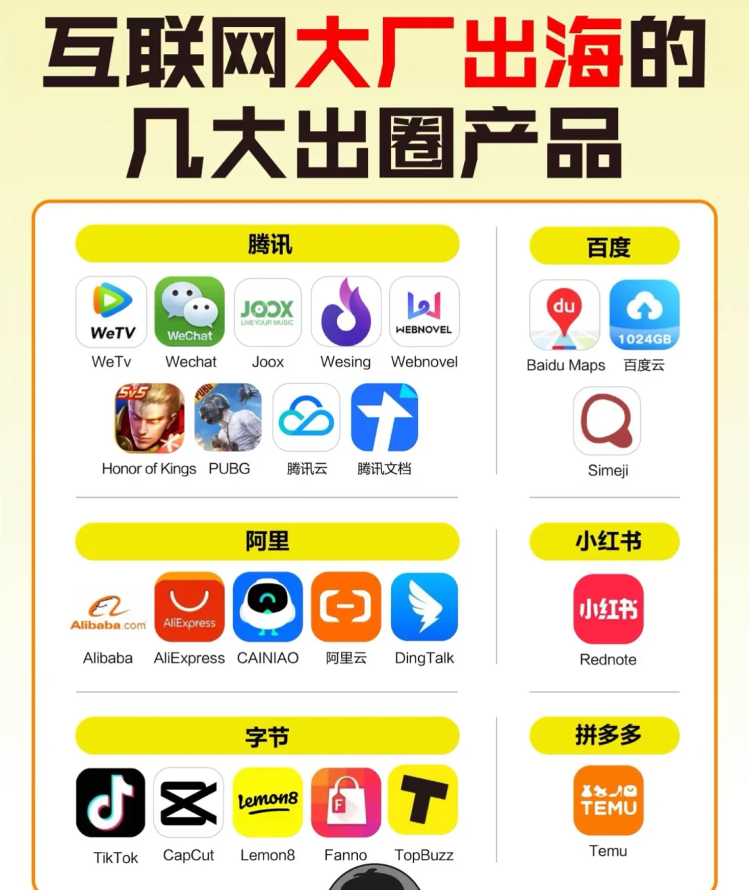 带你了解常见的海外app（对标国内）