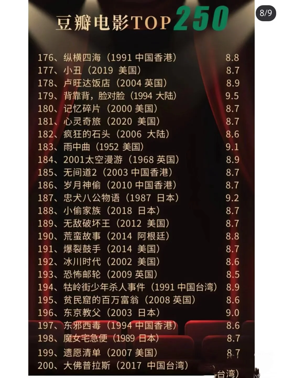 🎬豆瓣电影Top250