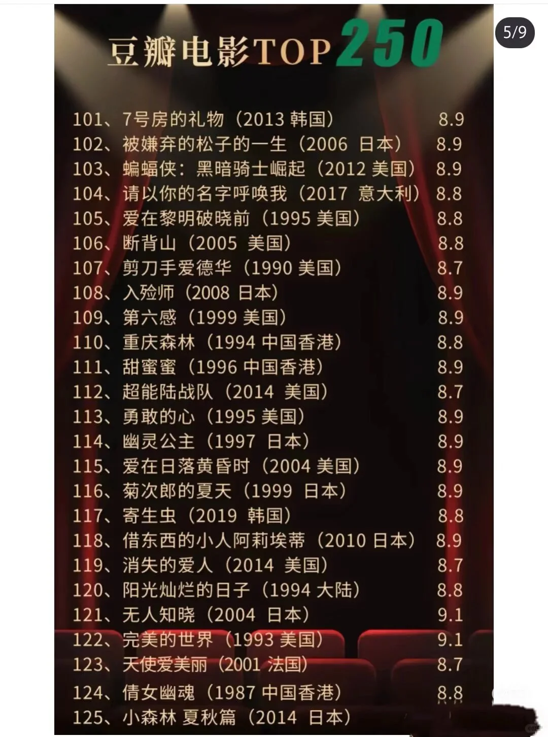 🎬豆瓣电影Top250