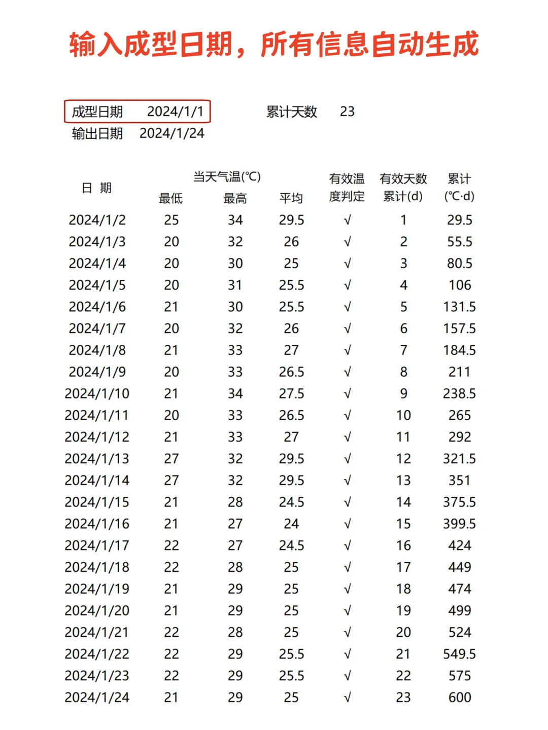 终于明白那些老资料员为什么不愿意带新人了