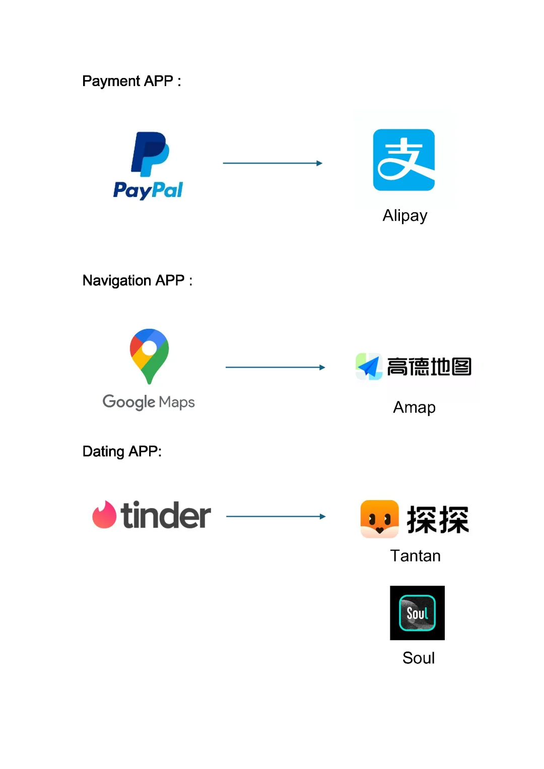 Chinese alternatives to US software