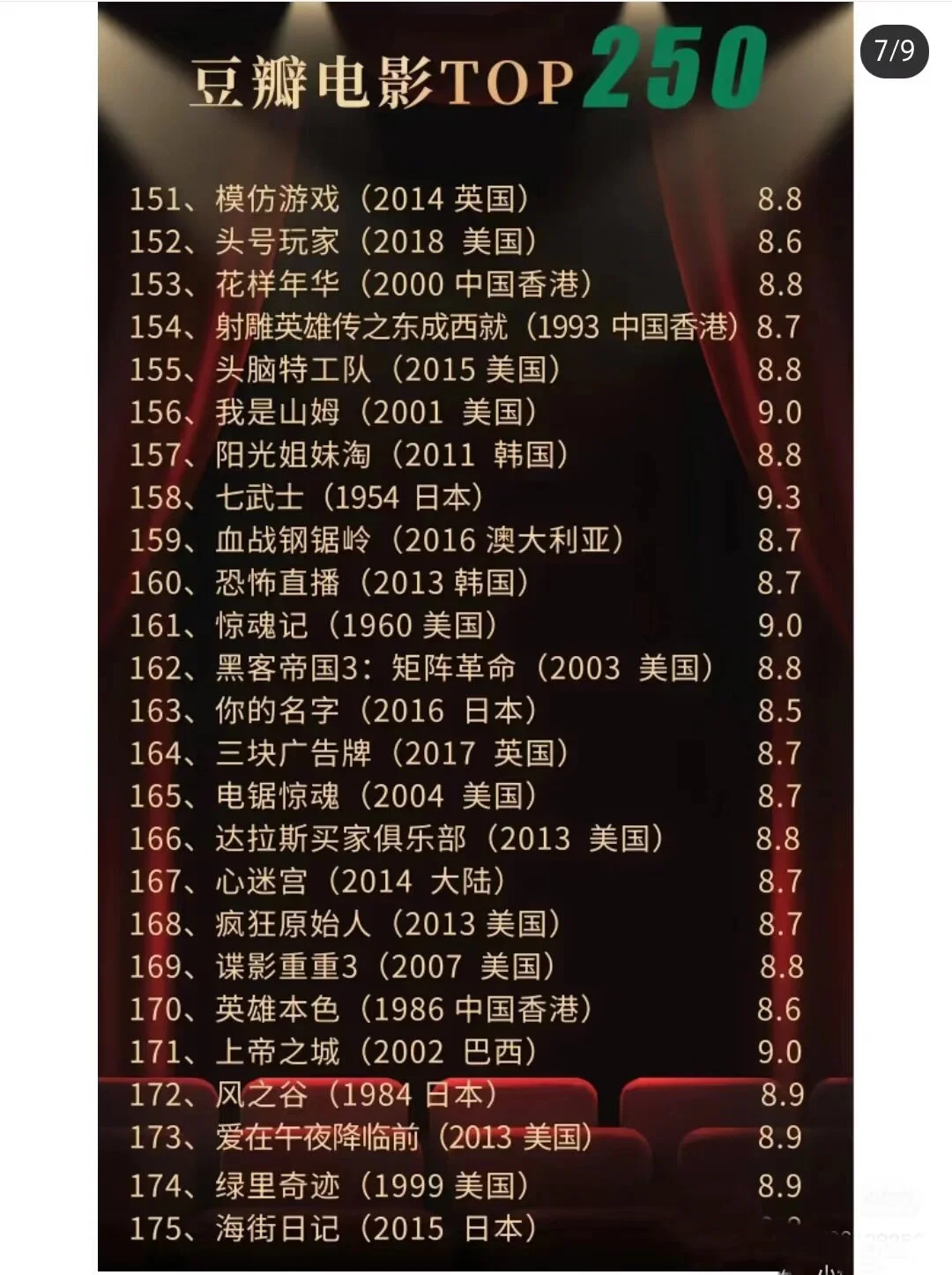 🎬豆瓣电影Top250