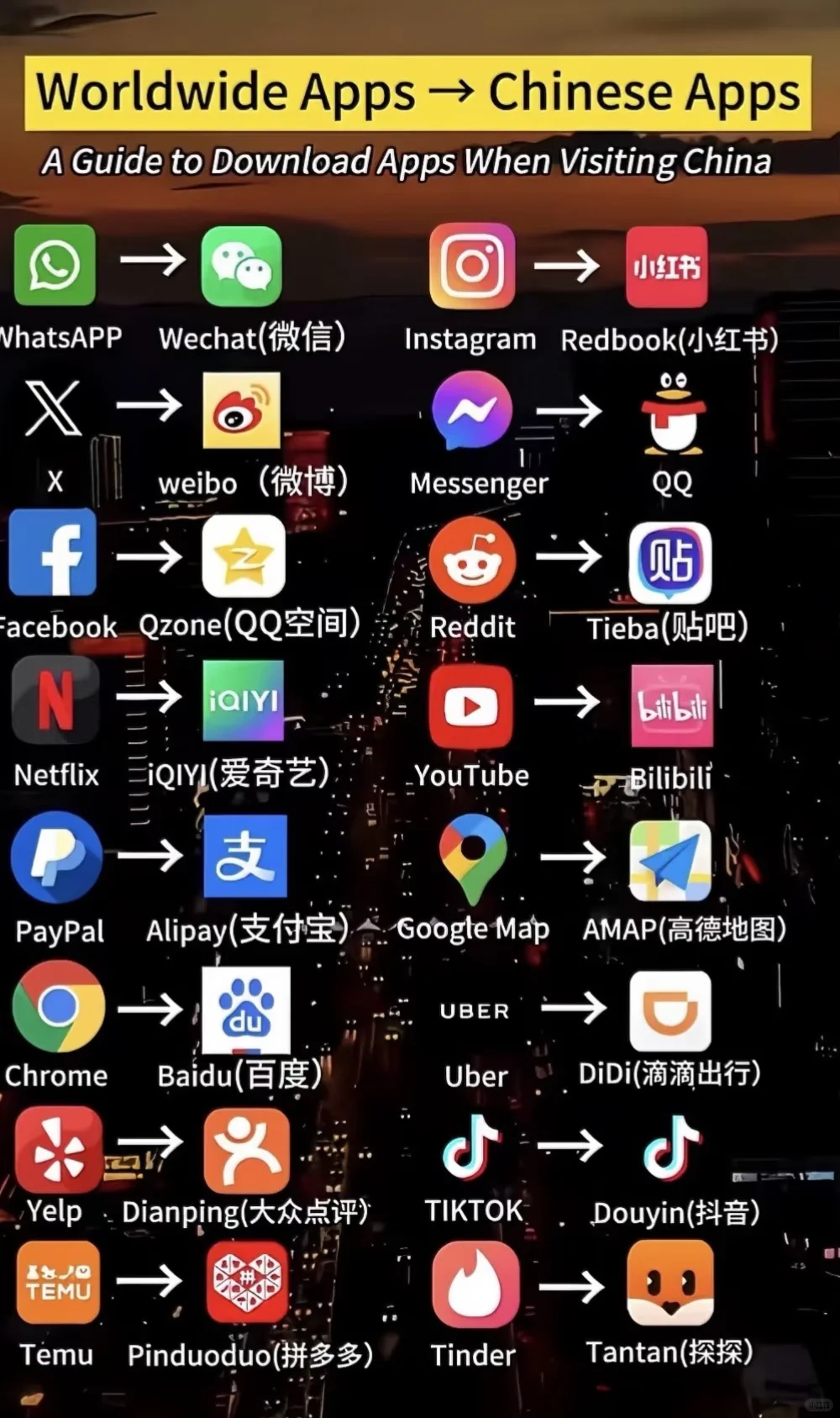 想要下载这些app吗？