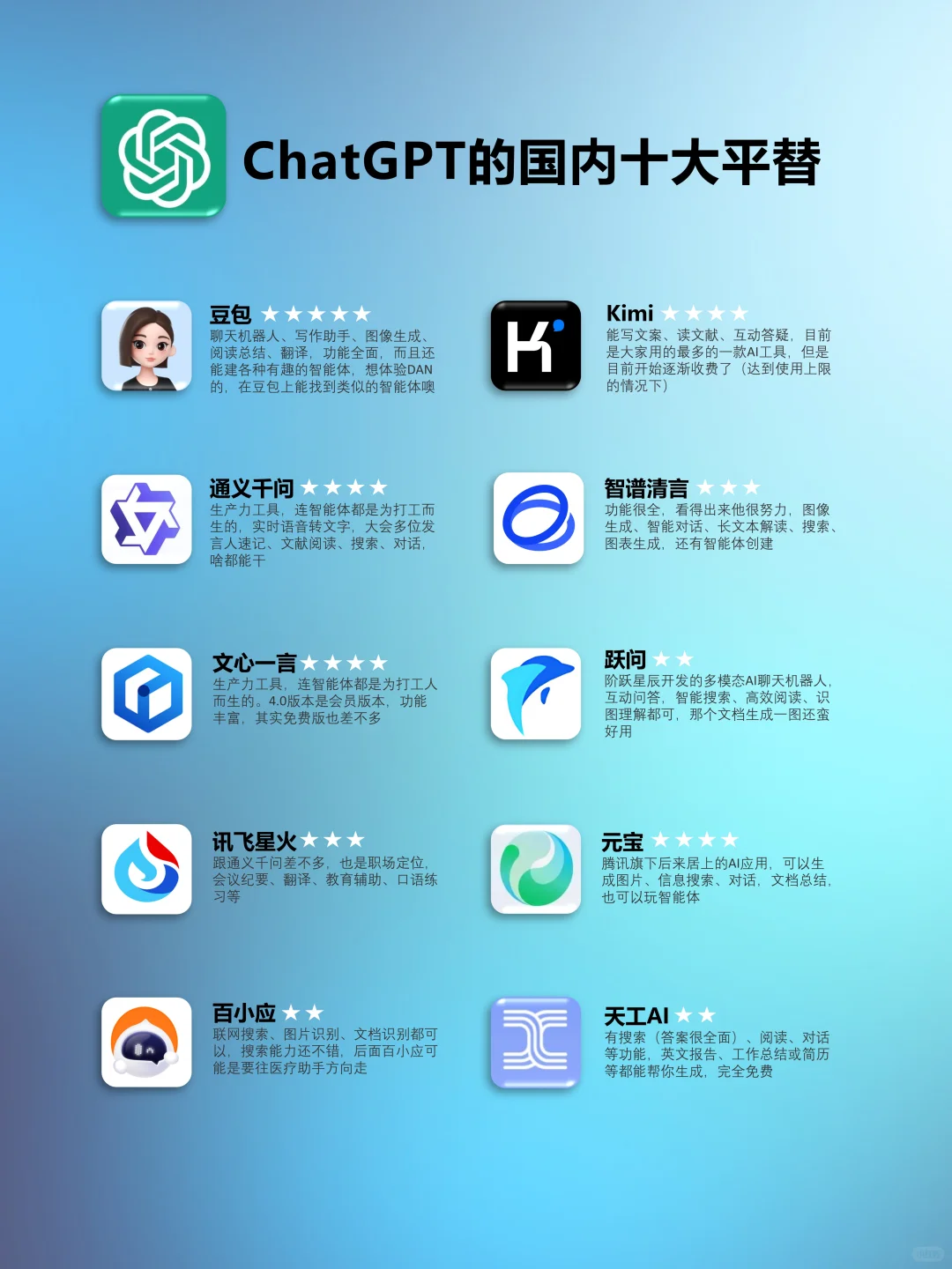 AI软件神器提升工作效率ChatGPT平替