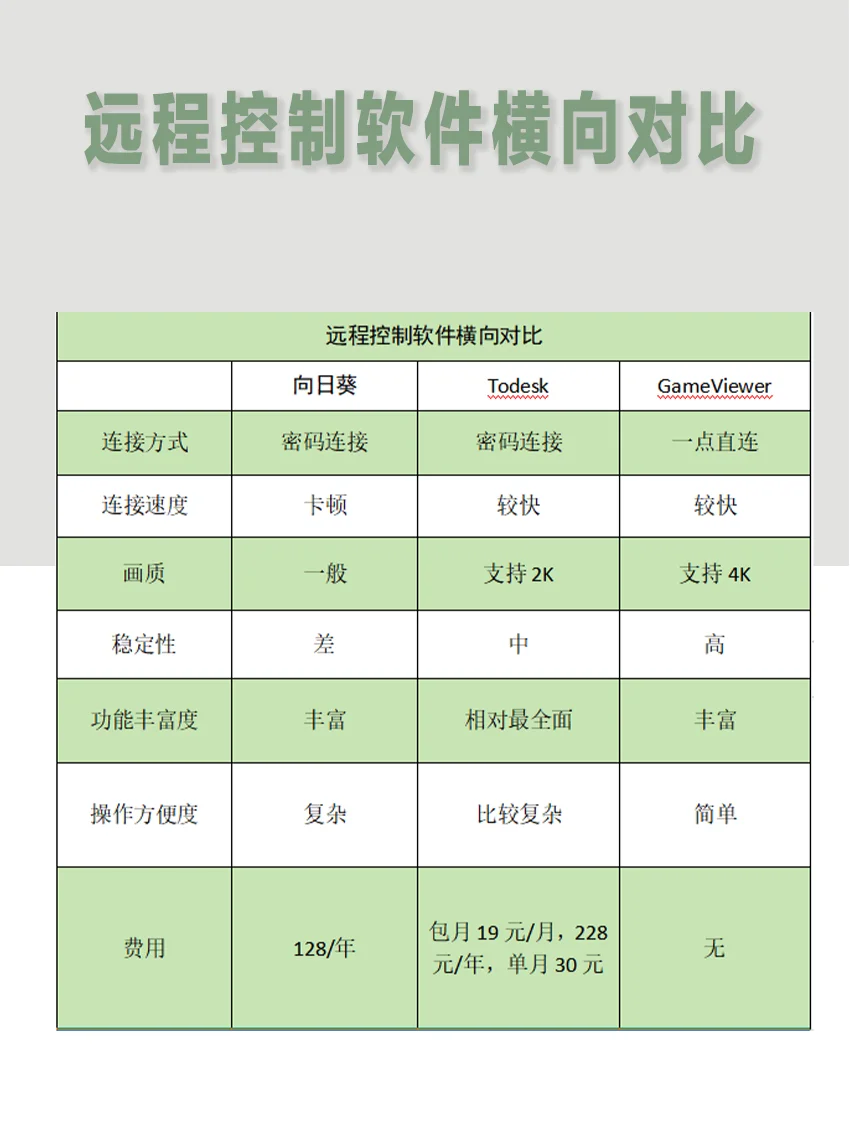 远控办公软件哪家强？竟然还有免费的？