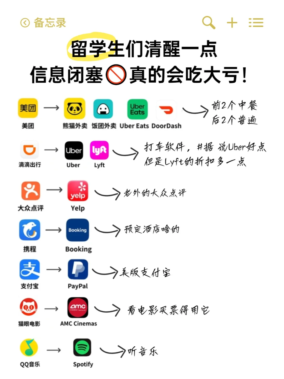 准备出国？这些超绝APP提前下好，实用到爆