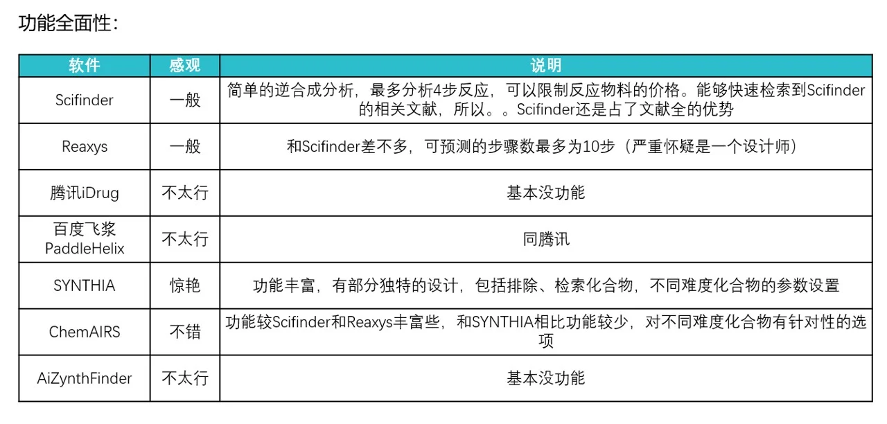 化学逆合成软件对比分享