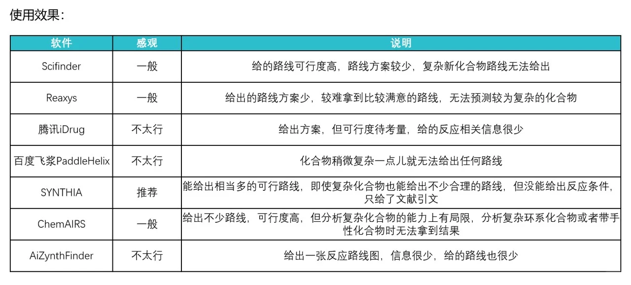 化学逆合成软件对比分享