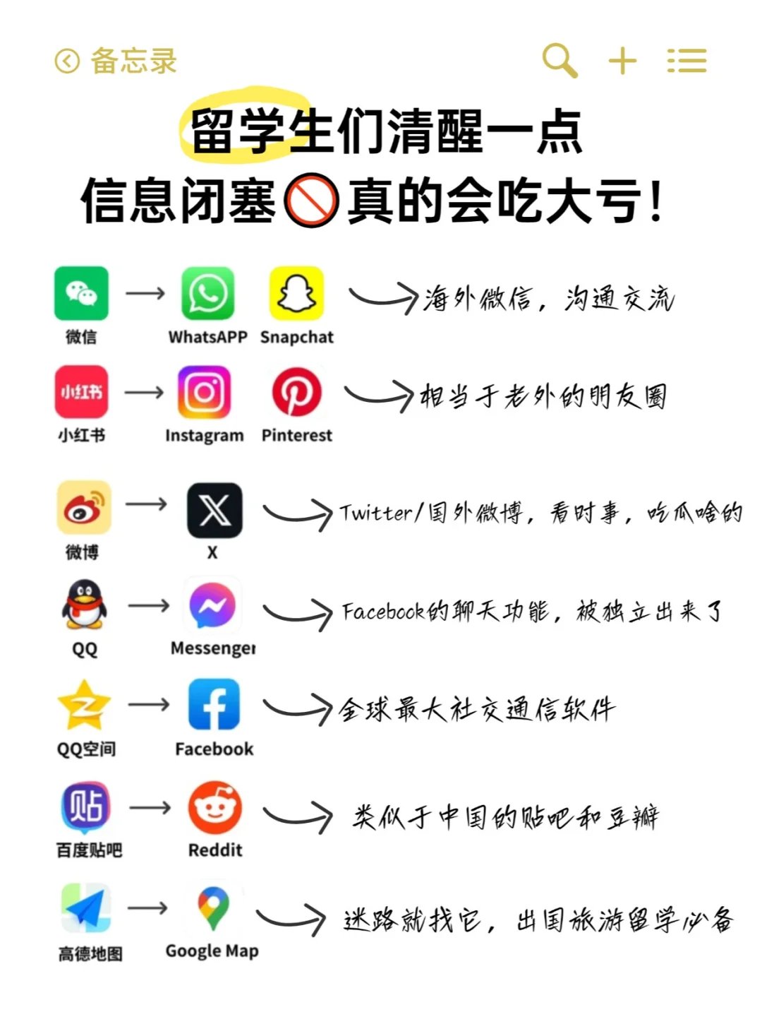 准备出国？这些超绝APP提前下好，实用到爆