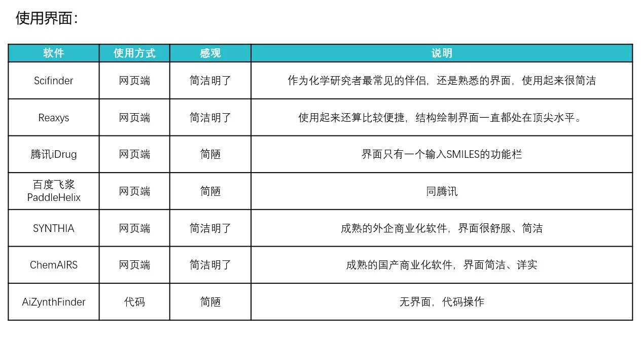 化学逆合成软件对比分享