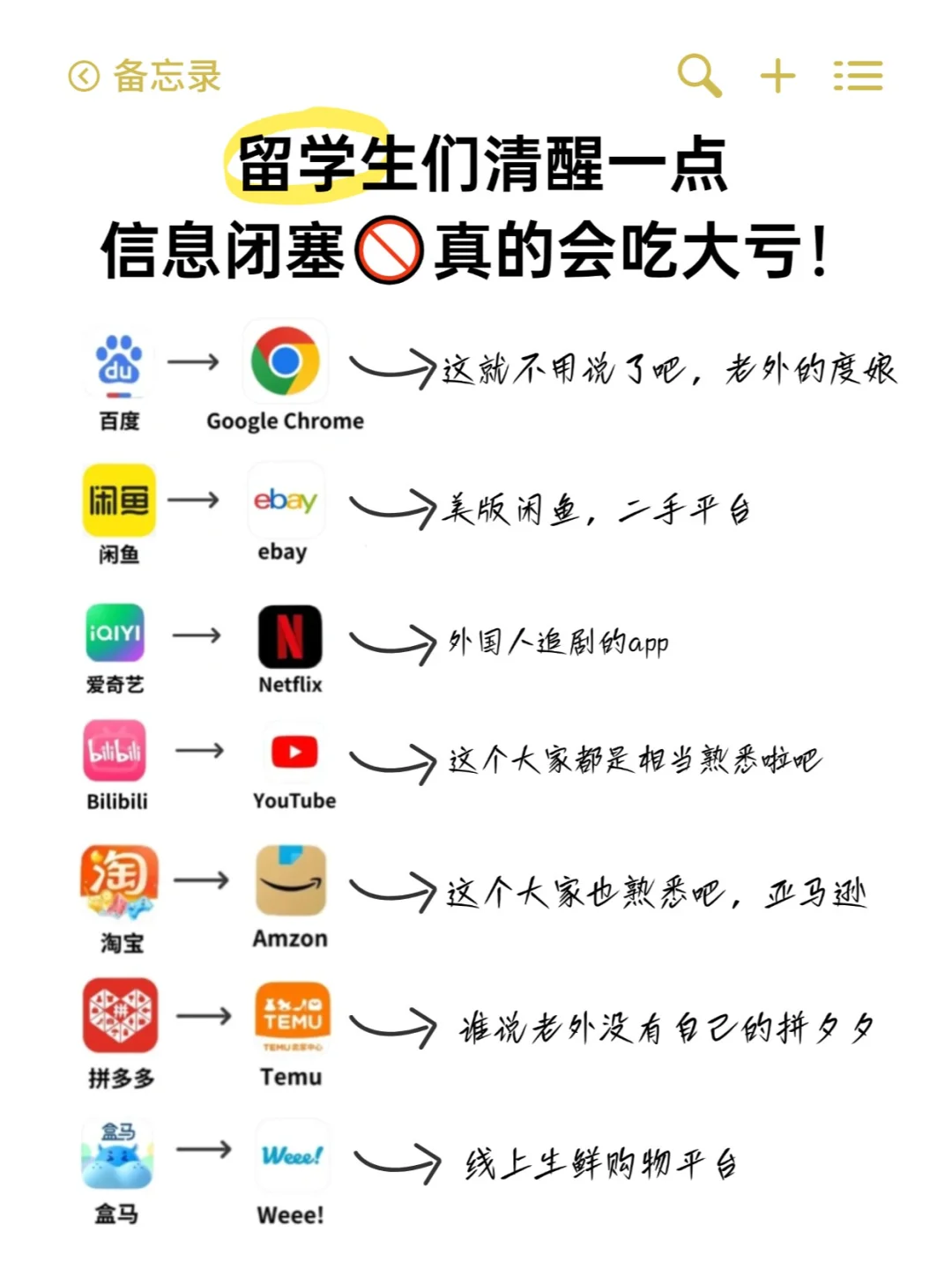 准备出国？这些超绝APP提前下好，实用到爆