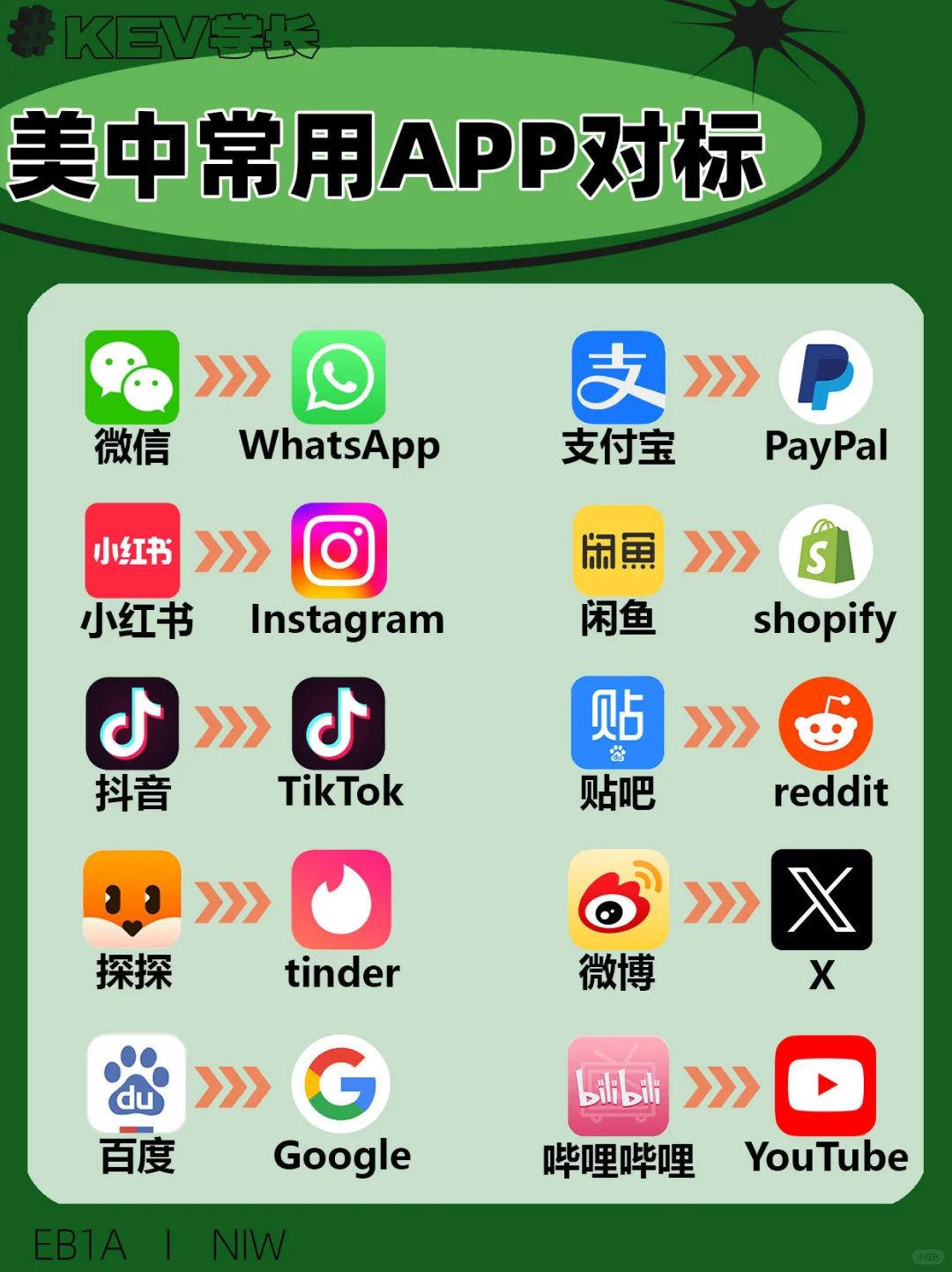 中美常用APP对标，哪个是你的心头好呢？