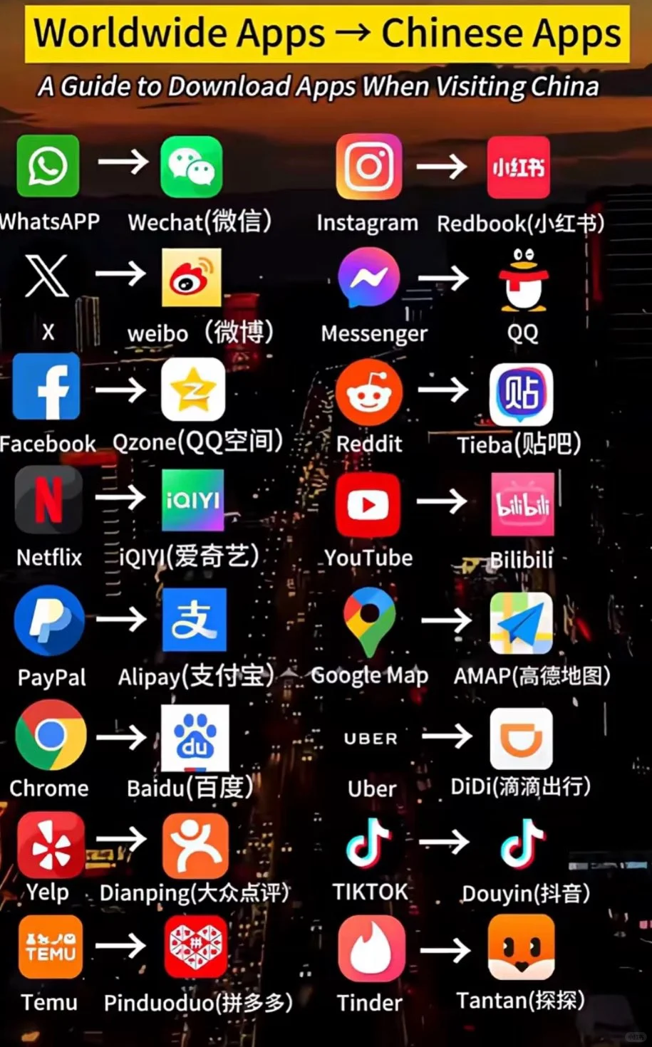 heyfriends，if you want to use China apps