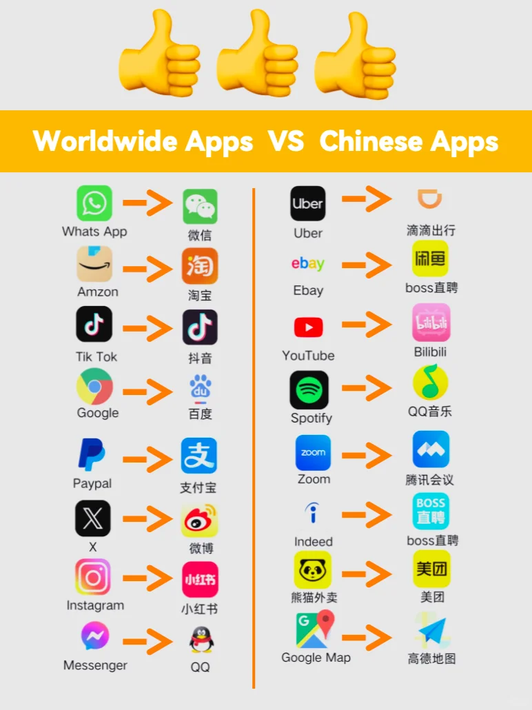 Here’s collection of Chinese apps👏