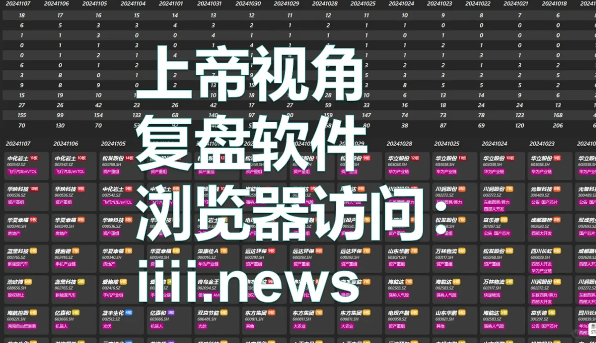 【极速复盘软件】轮动情绪周期，把握市场热