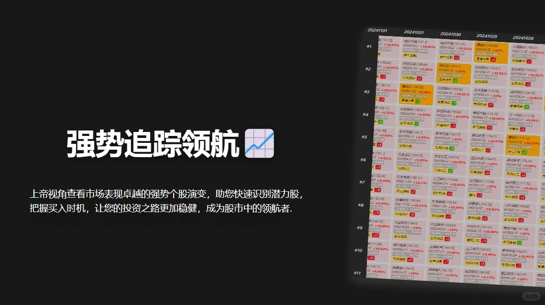 【极速复盘软件】轮动情绪周期，把握市场热