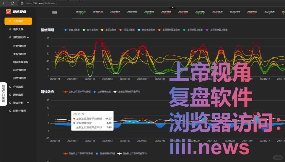 【极速复盘软件】轮动情绪周期，把握市场热