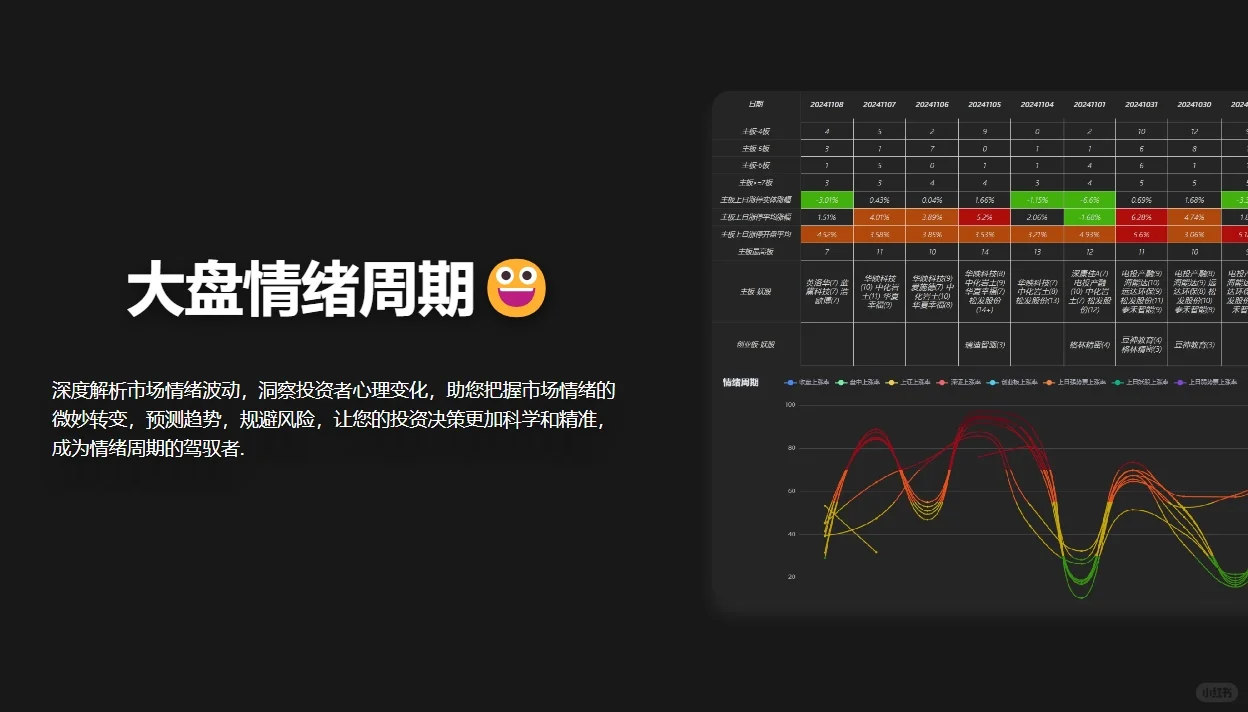 【极速复盘软件】轮动情绪周期，把握市场热