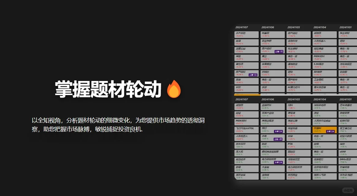 【极速复盘软件】轮动情绪周期，把握市场热