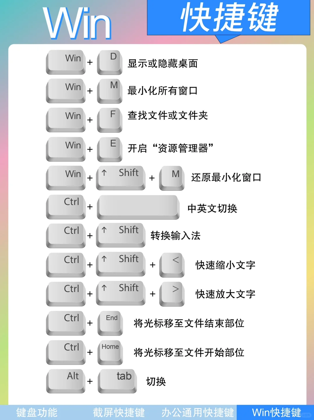 办公通用快捷键❗️我看谁还学不会