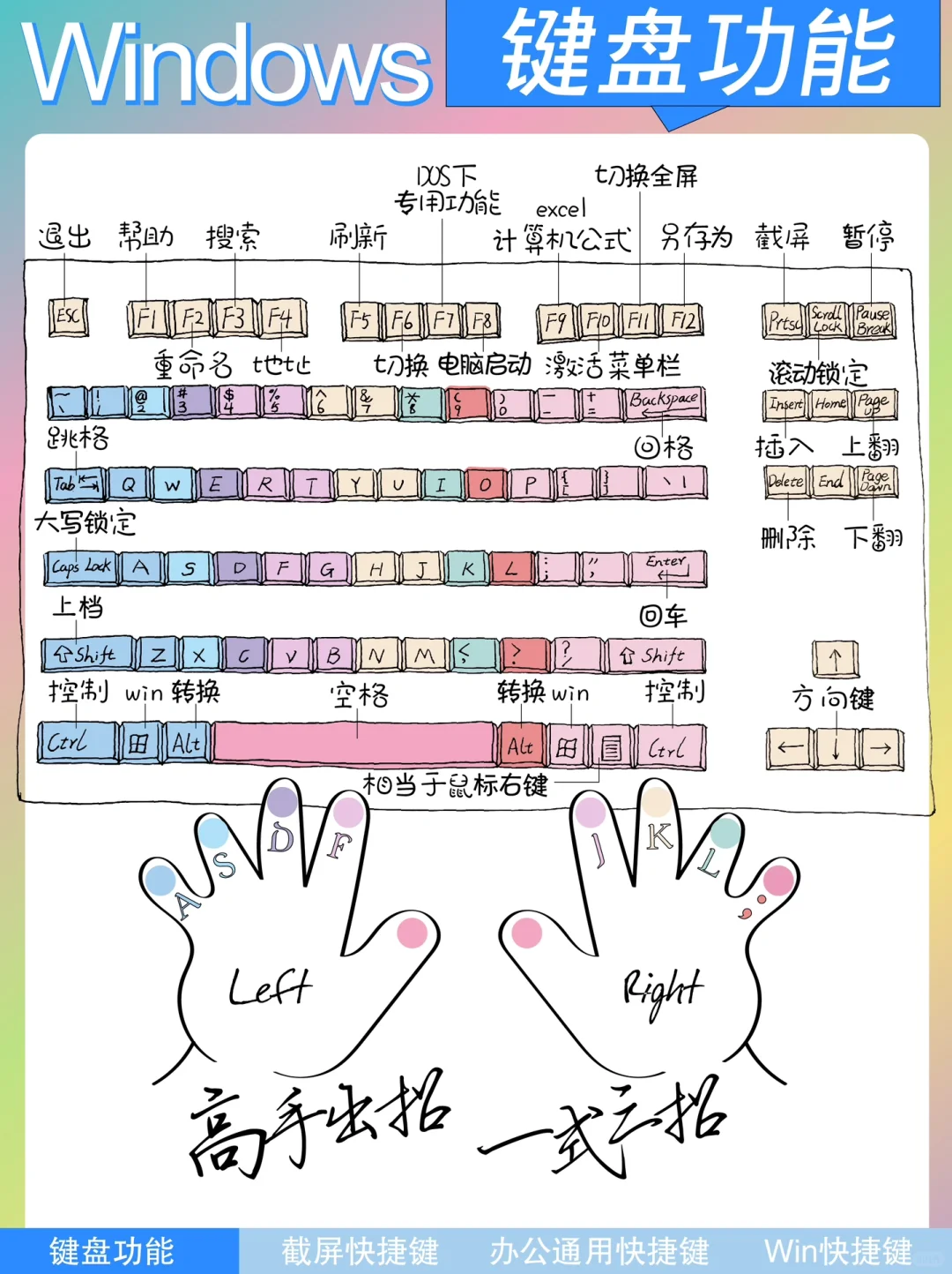 办公通用快捷键❗️我看谁还学不会