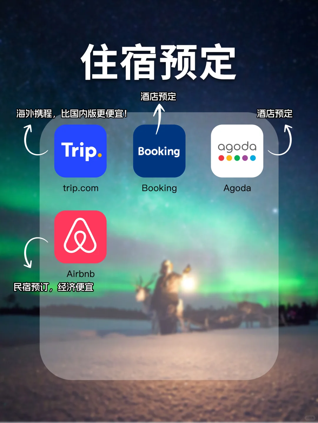 欧洲旅游APP｜吃住行全都有