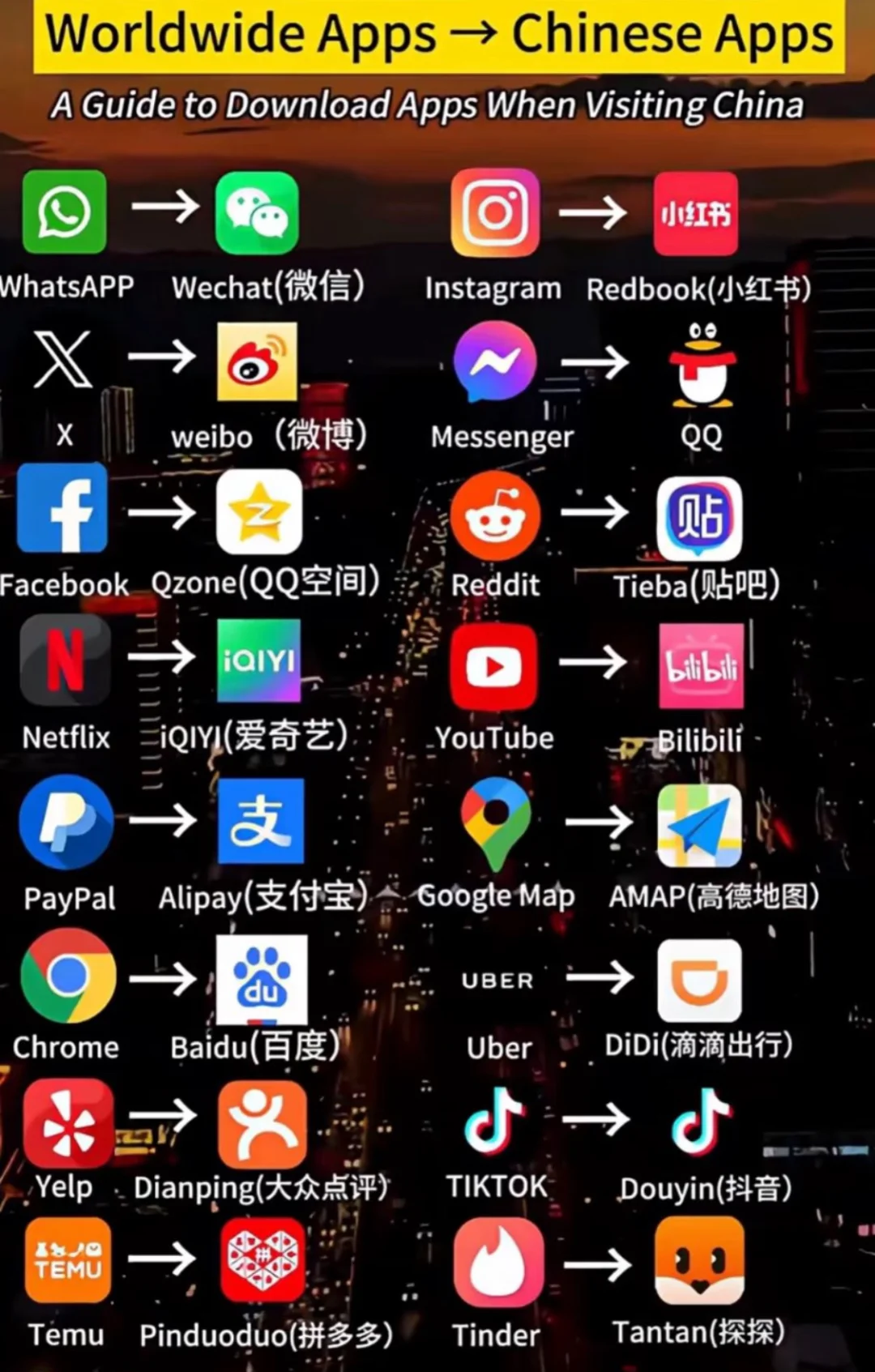 More App in China