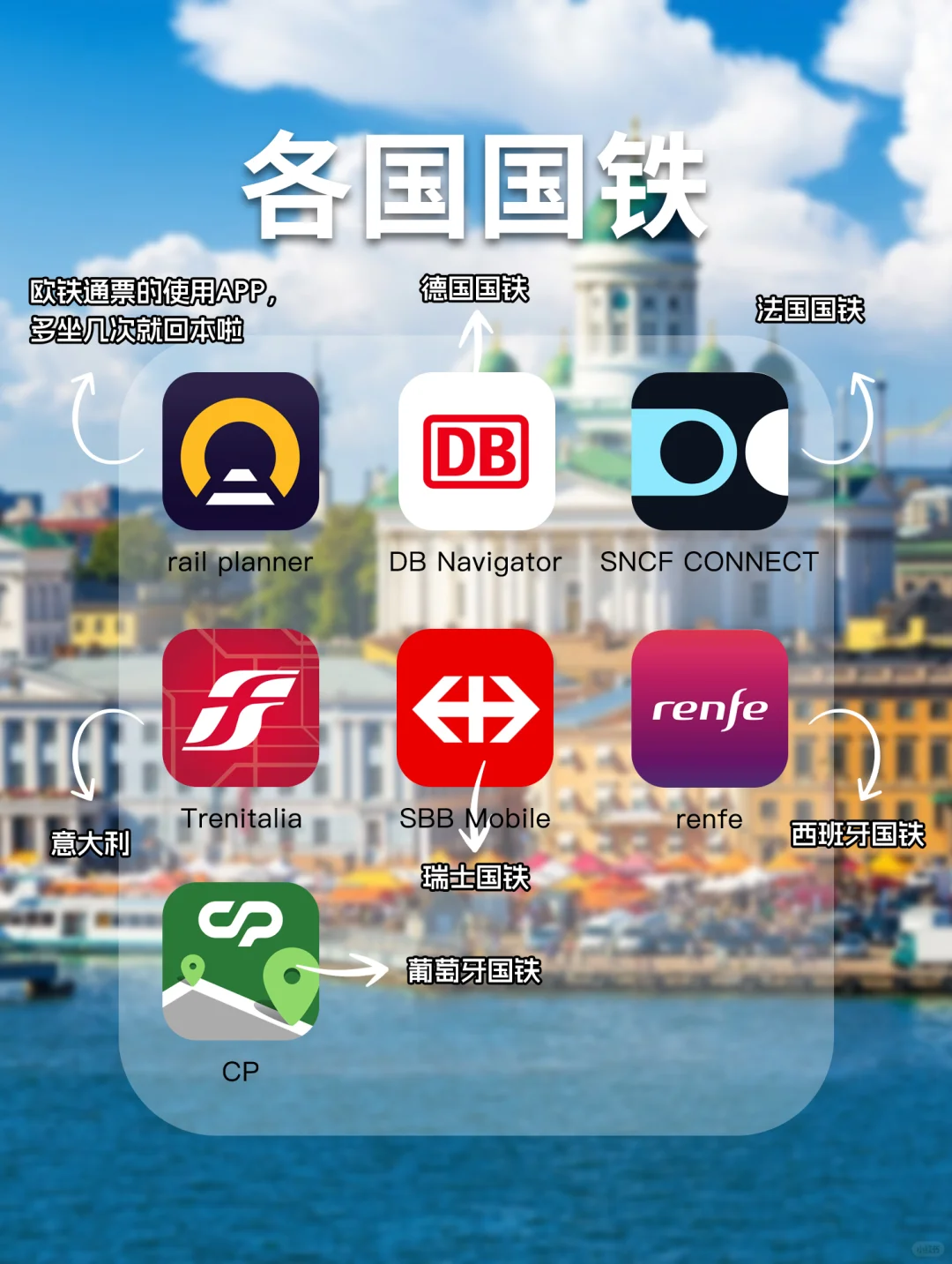 欧洲旅游APP｜吃住行全都有