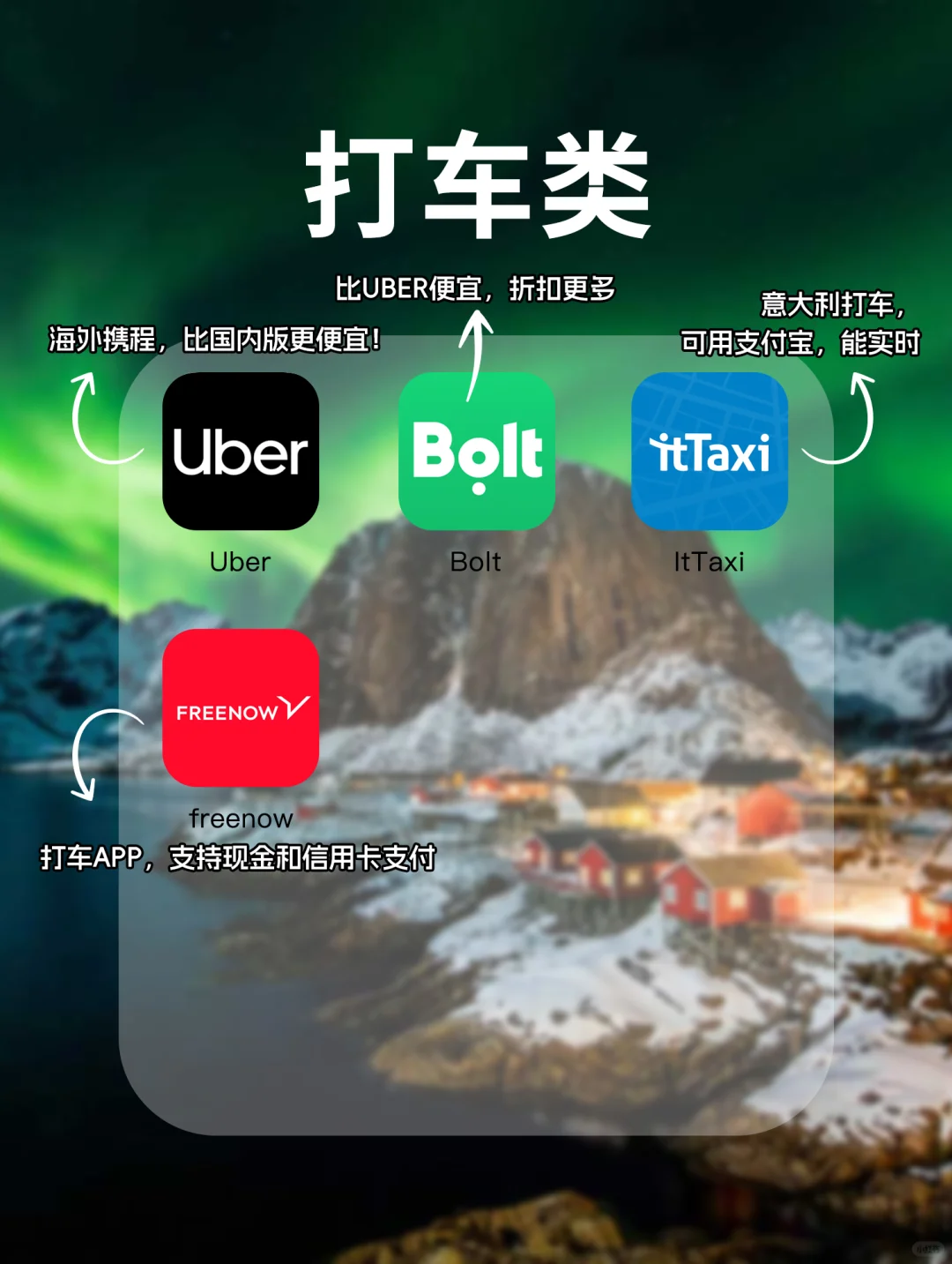 欧洲旅游APP｜吃住行全都有