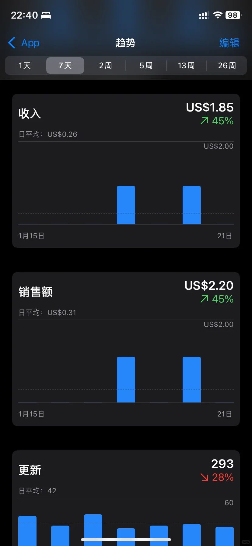 app 显示了排行名次，真的开心不起来