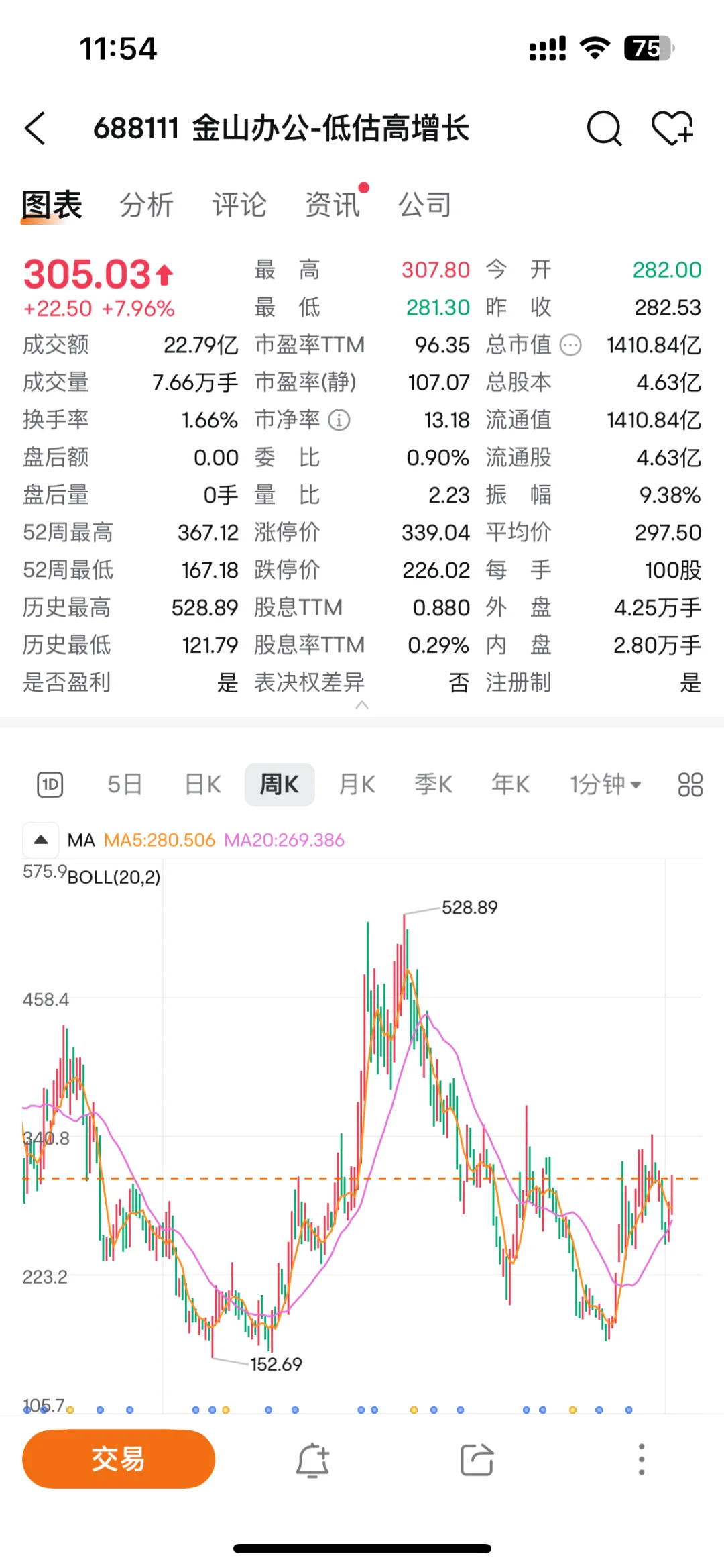 我为什么看好金山软件？