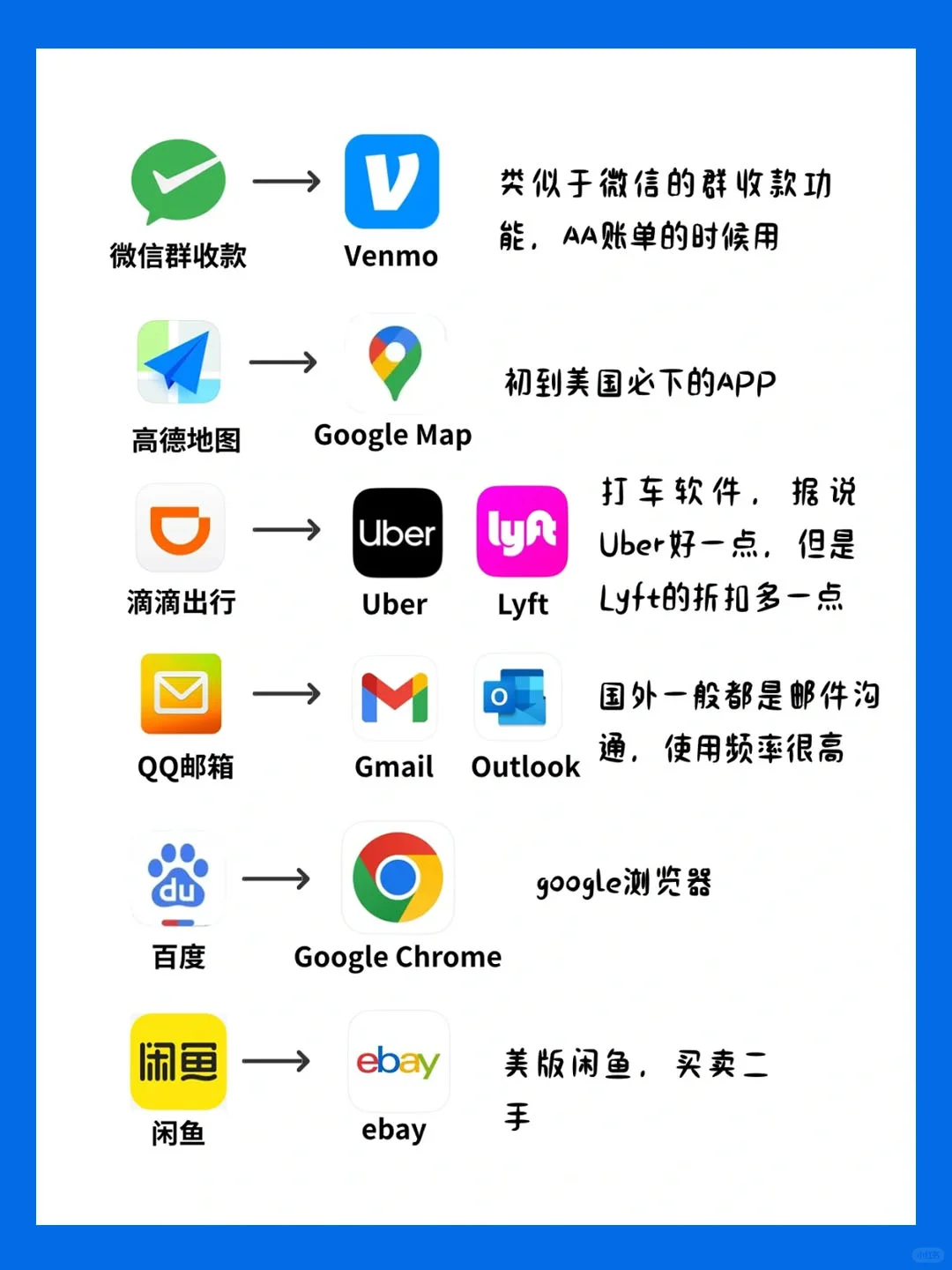 微信，小红书在国外相当于什么APP？