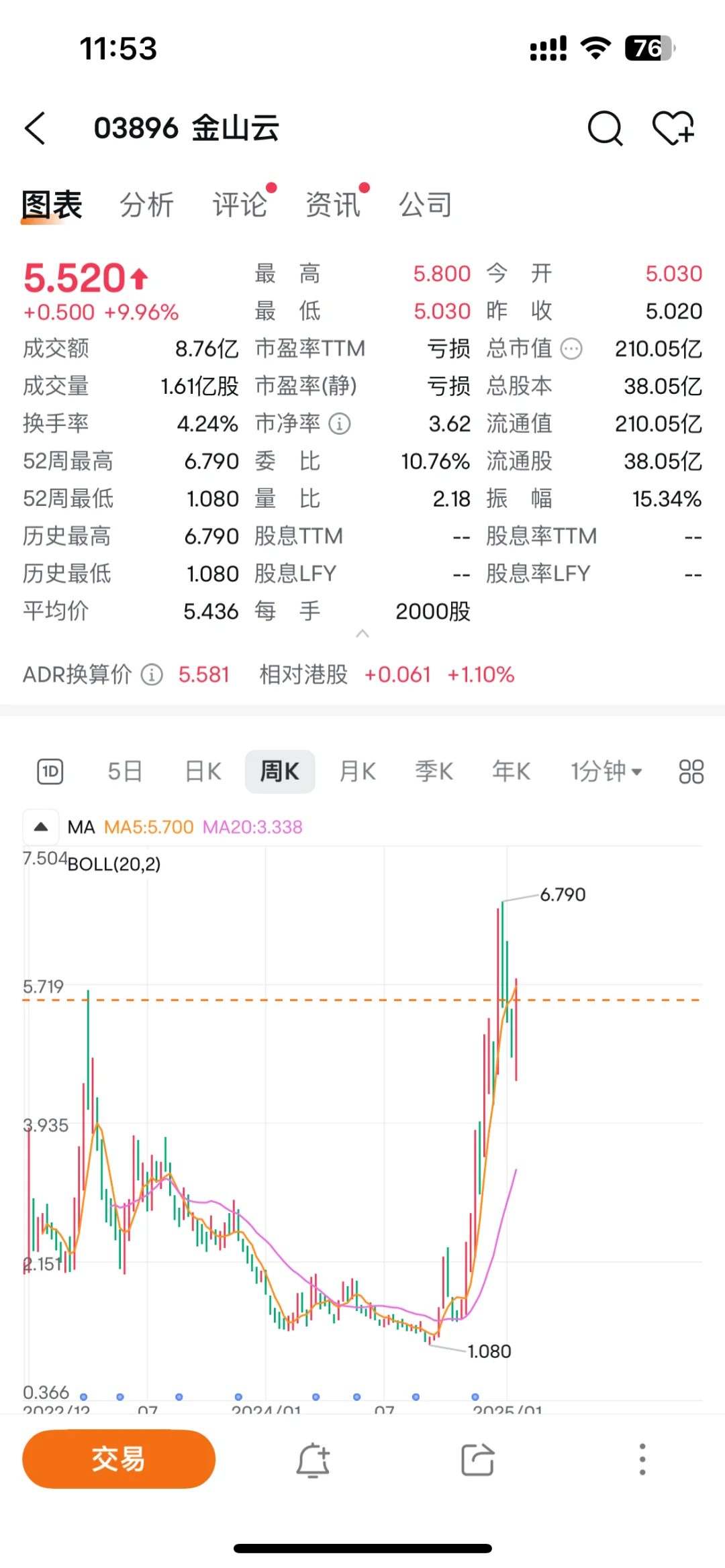 我为什么看好金山软件？