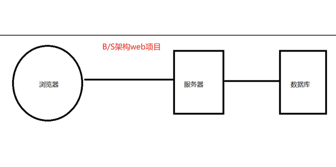 自学软件测试第14天（APP测试）