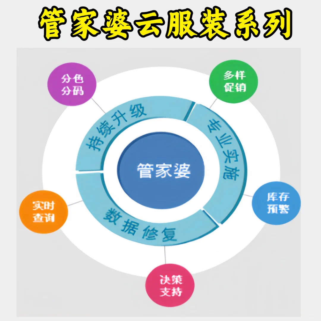 真的喜欢这种实用的超绝软件 提高工作效率