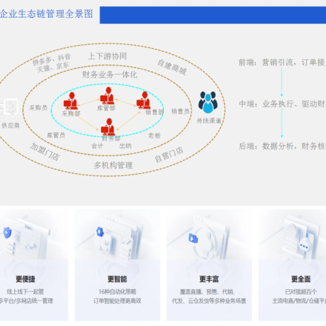 真的喜欢这种实用的超绝软件 提高工作效率