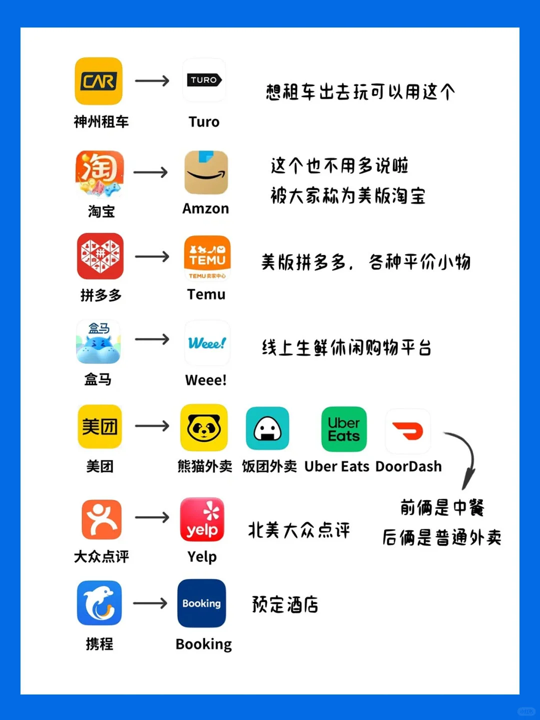 微信，小红书在国外相当于什么APP？