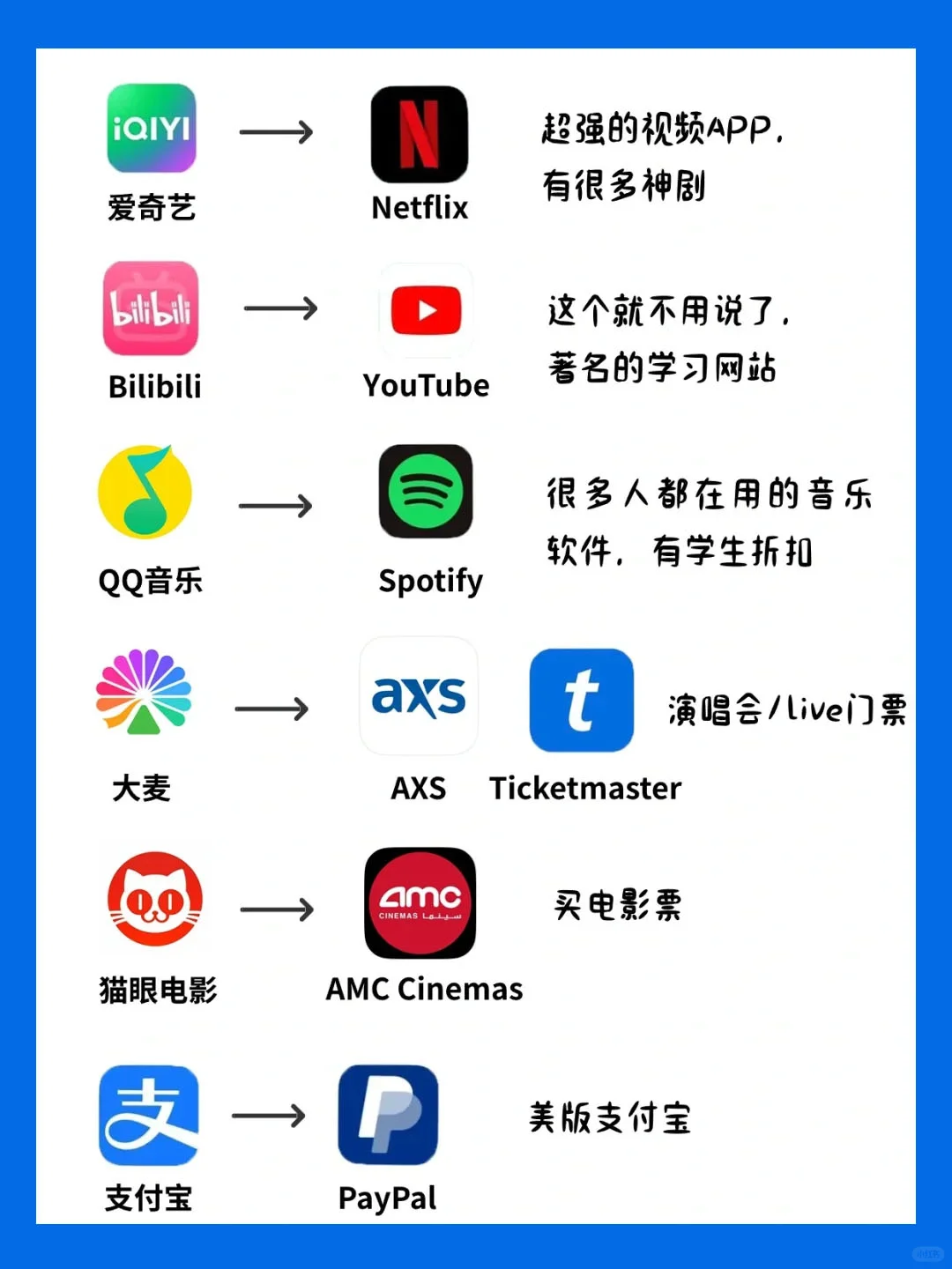 微信，小红书在国外相当于什么APP？