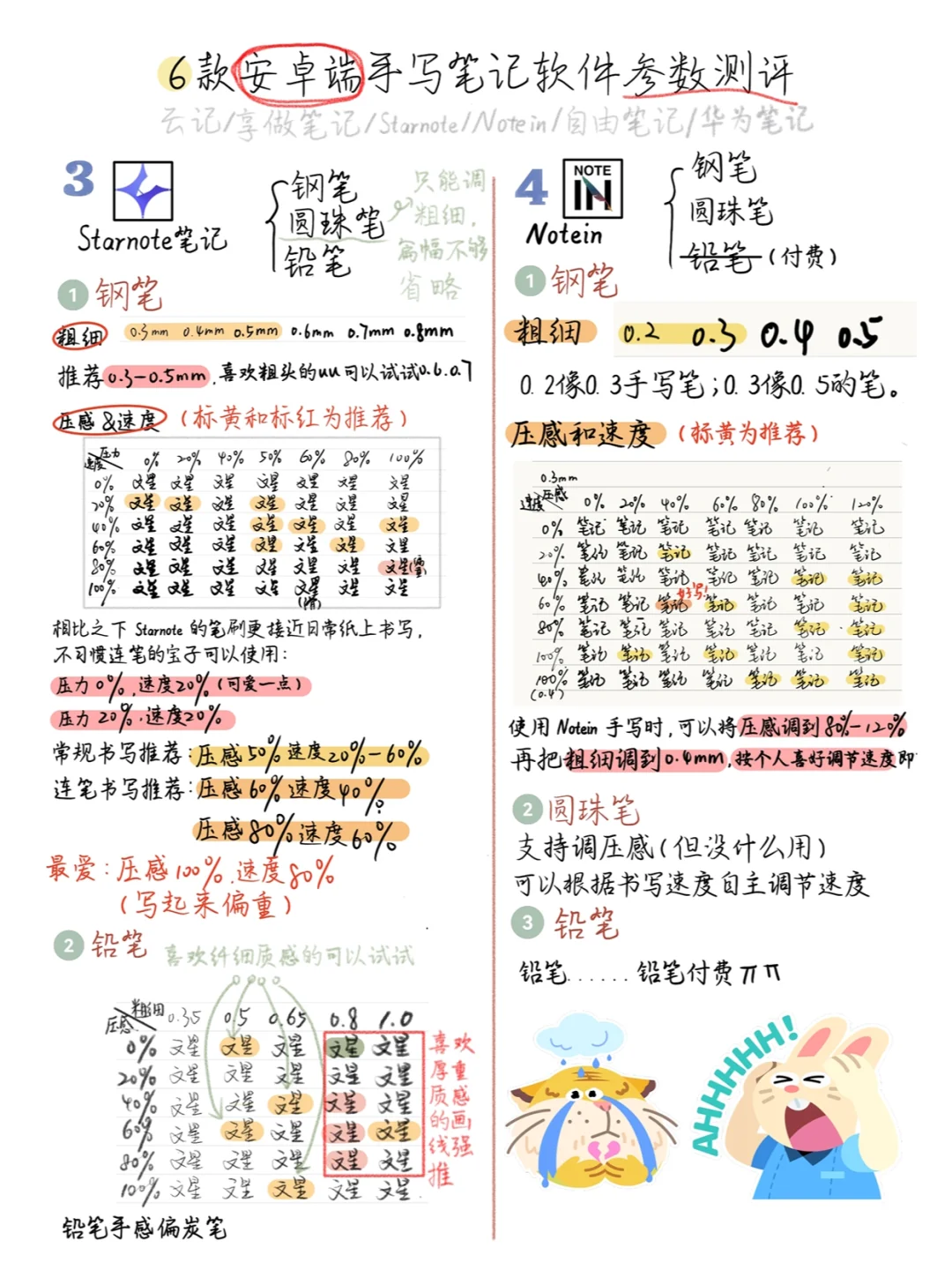 🖊6款安卓端笔记软件手写参数测评&推荐！